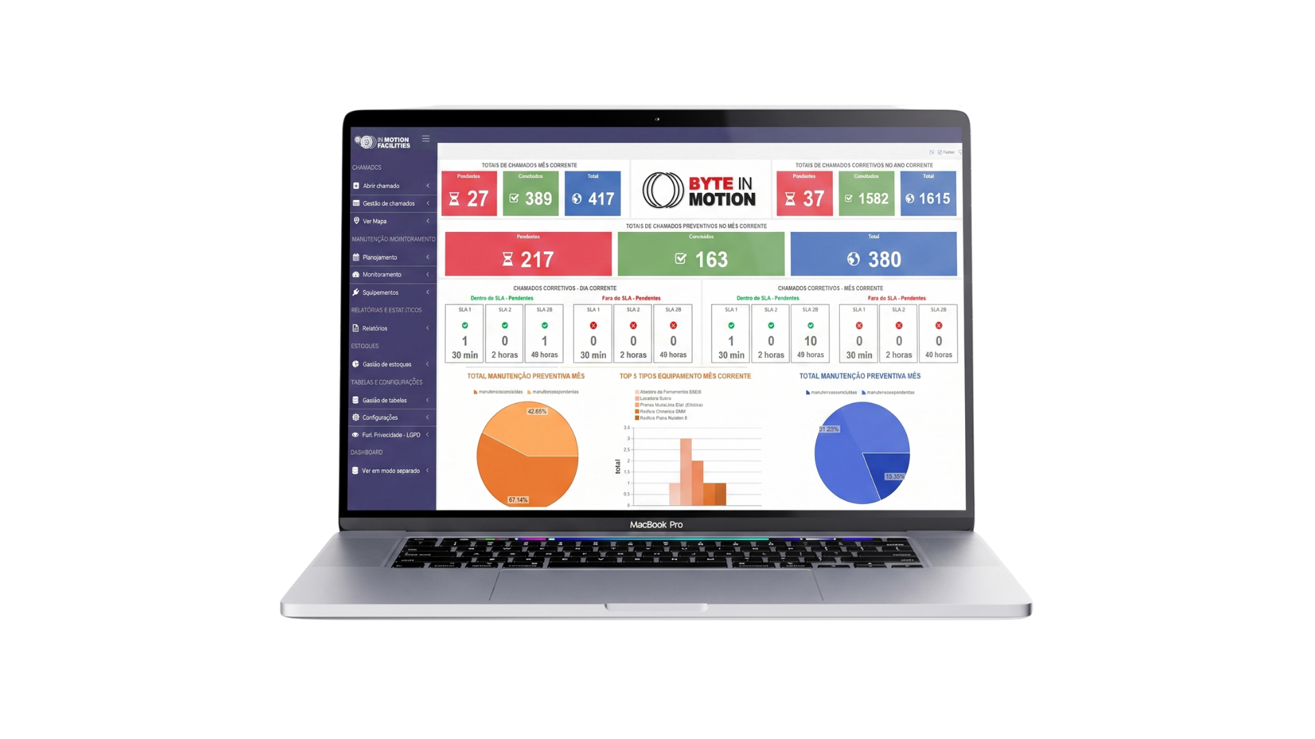 Dashboard interativo do sistema em notebook